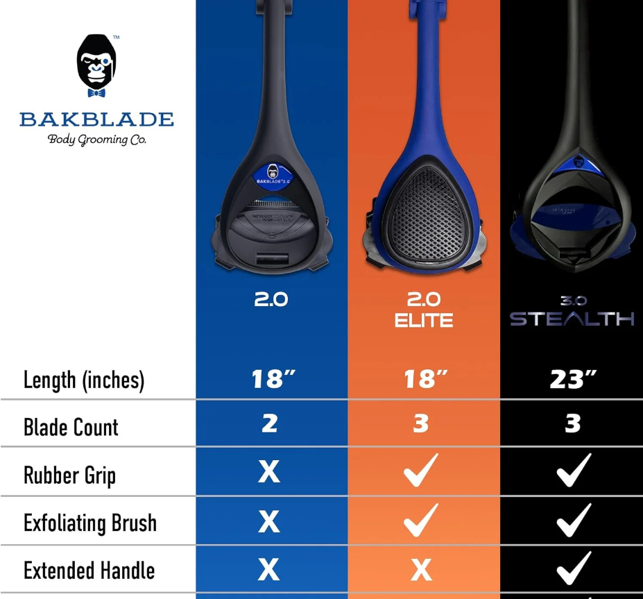 BAKBLADE® 2.0 - Image 2
